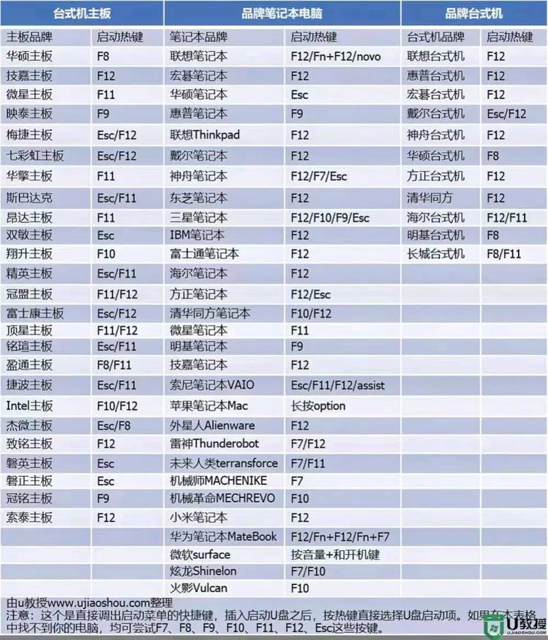 如何进入清华同方电脑的BIOS设置界面？