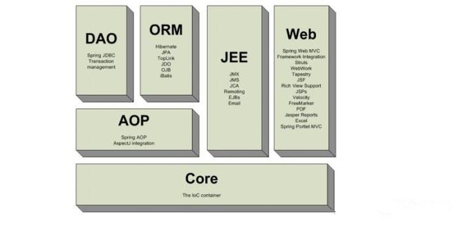SpringBoot 2.x 与 Actix-Web 4.x 在长尾词处理性能上，哪个框架更胜一筹？