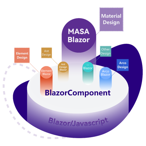 如何封装Masa Blazor中的自定义组件？
