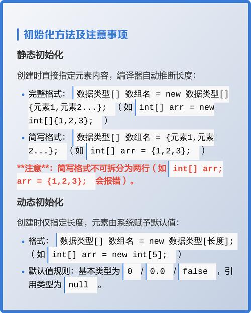如何从零基础开始学习Java中的数组操作？