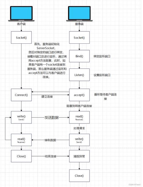 如何详细解析Asp.Net Core中WebSocket绑定的方法及其实现细节？