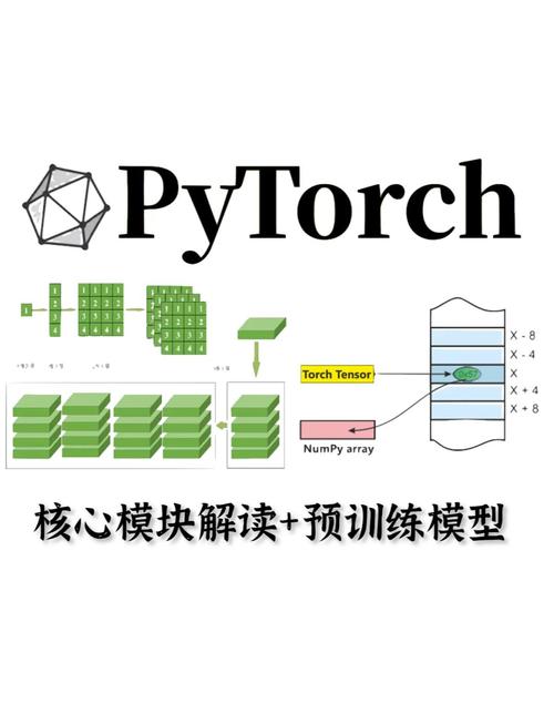 Linux环境下用PyTorch能显著提升哪些学习与工作效率的长尾技能？
