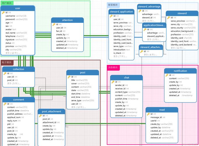 如何利用Hyperf框架实现高效数据库操作与优化？