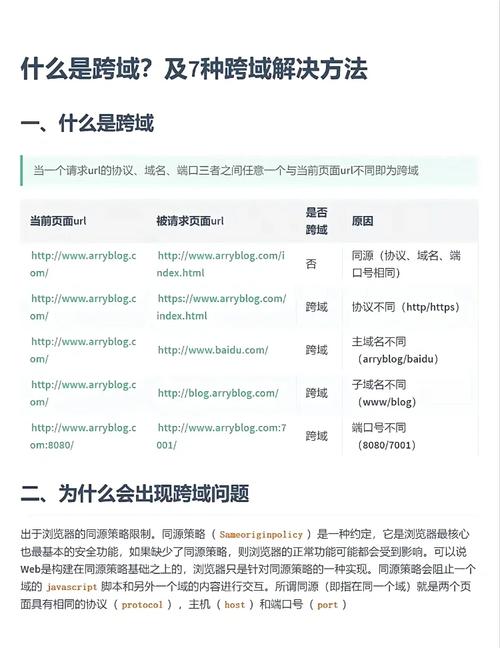 如何一文掌握解决浏览器跨域问题的方法？