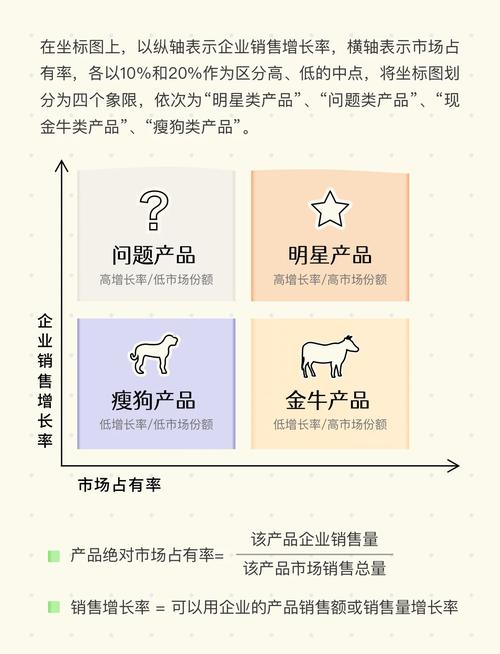 BCG增长矩阵与共享矩阵结合，如何优化产品战略管理工具？