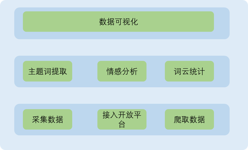 如何构建一个高效的驱动的舆情洞察平台？