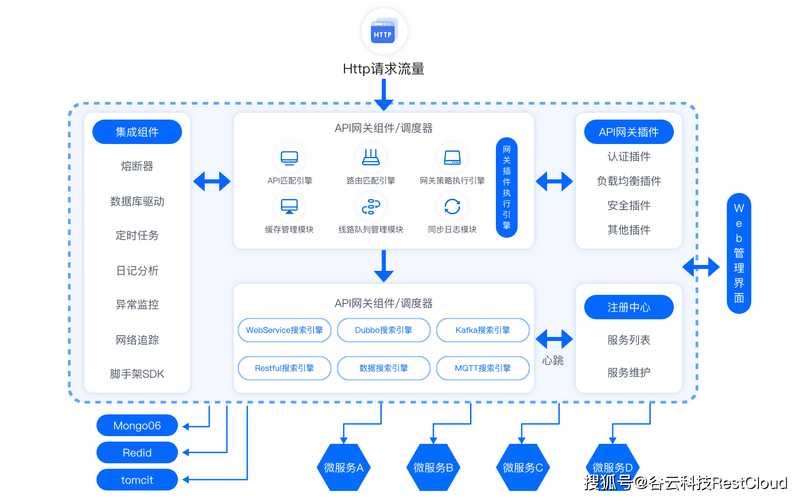 如何通过在Ubuntu上部署Swagger，轻松实现API文档的自动化全面管理？