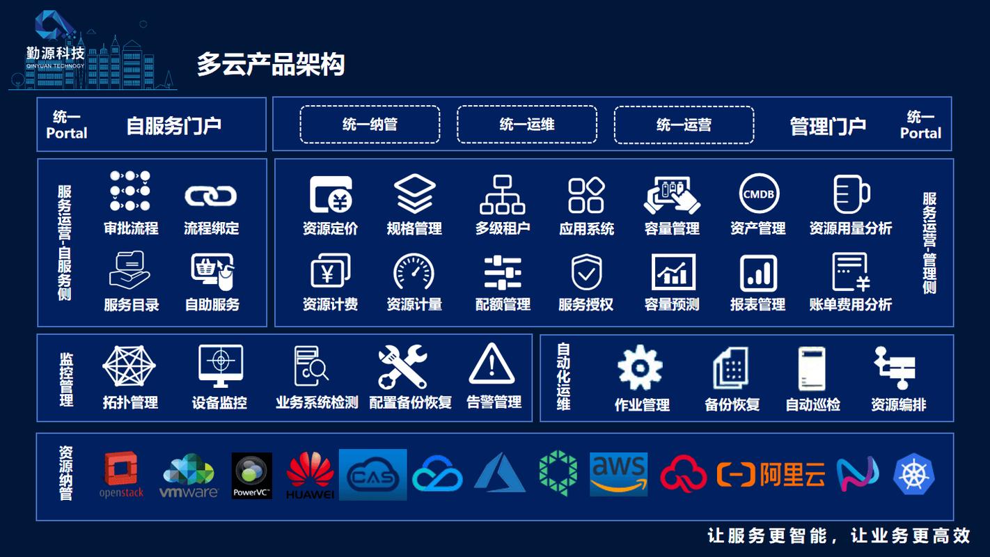 云主机有哪些优势，能帮助我们打造稳定高效的在线业务平台？