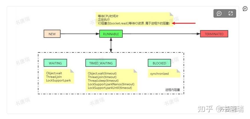 Java线程在IO阻塞时，其状态是什么？