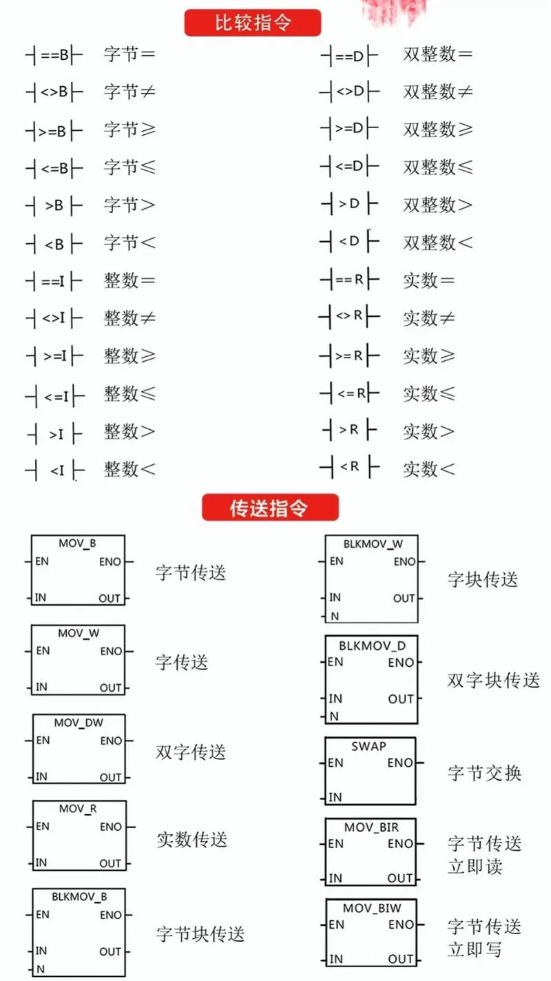 调度指令具体涵盖哪三种类型？