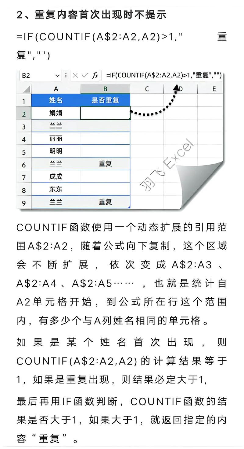 如何使用CakePHP框架实现表单重复验证及错误信息显示功能？