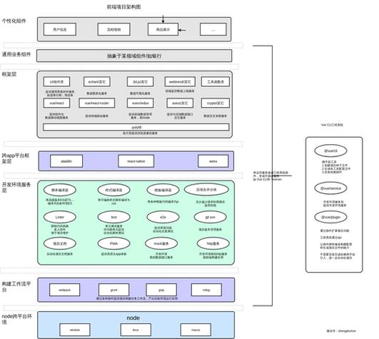 ThinkPHP前端改用哪个框架最合适？