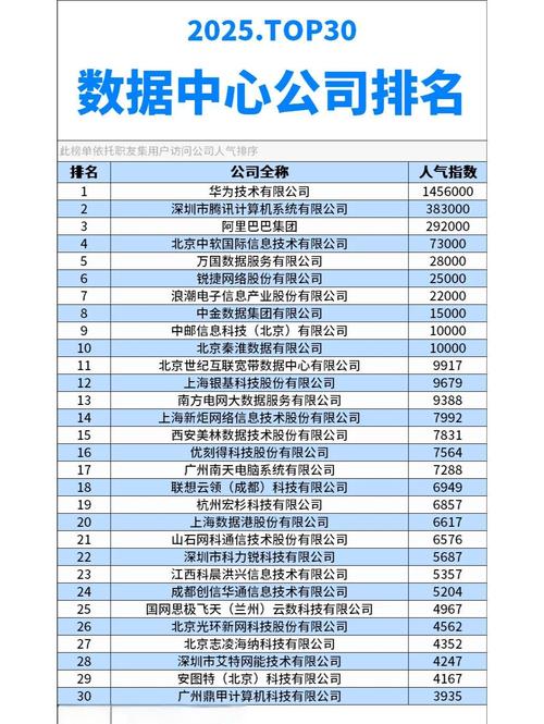 中国排名第二的数据库是哪个？你知道吗？