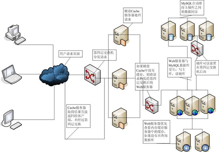 如何通过使用Goroutines在Golang中构建一个高性能服务器，实现并发编程的最佳实践？