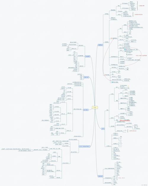 请问有哪些纯C语言开发的框架或库？