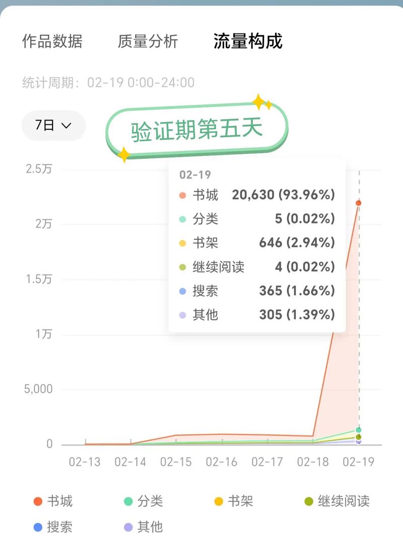 百度签约作者真实收入来源揭秘，具体收入是多少？