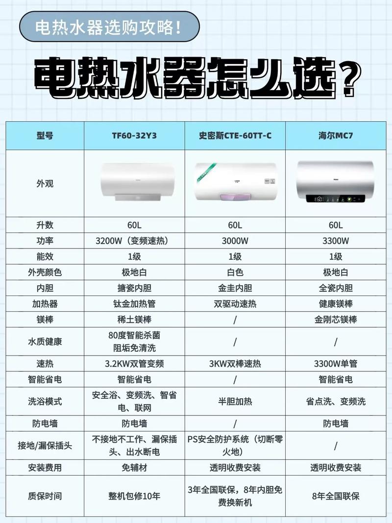 电热水器品牌全国排名前十，哪家电热水器质量最好？
