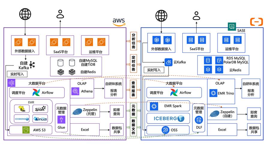 如何实现阿里云IoT数据高效流转至PostgreSQL数据库的解决方案？