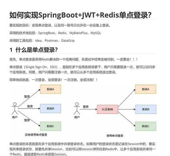 如何用PHP和Redis实现微博注册登录功能？