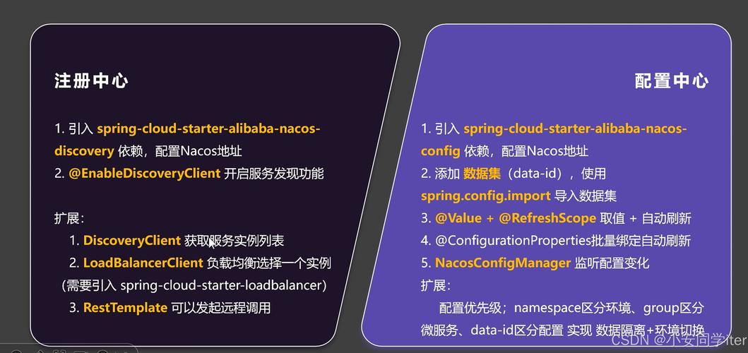 如何通过Spring Cloud Alibaba Nacos Config实现配置中心功能？