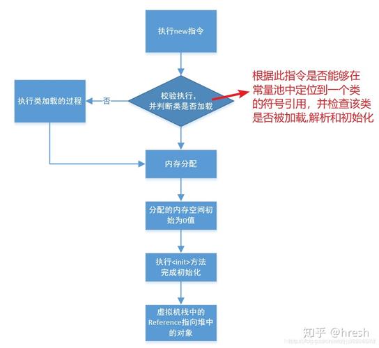 JAVA面试中，String常量池中创建了多少个对象实例？