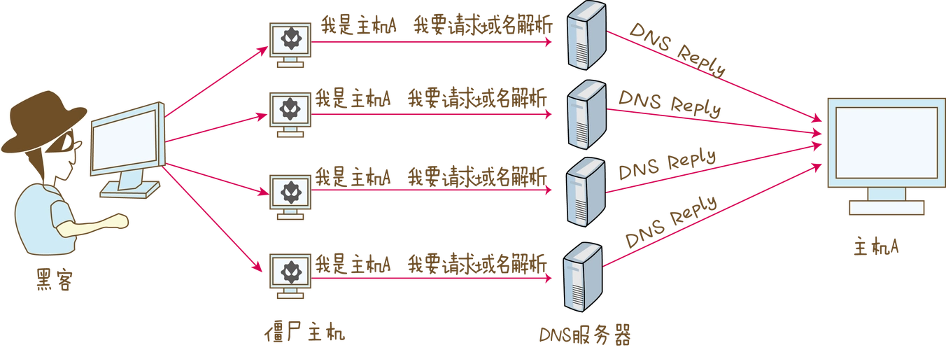 如何通过CSF防火墙在Linux系统上精准屏蔽各类恶意网络请求？