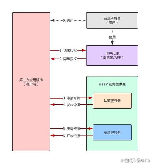 Java后端如何高效实现用户认证和授权管理？