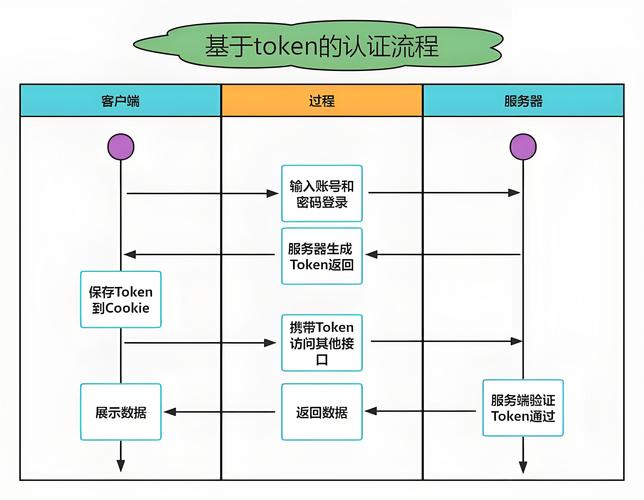如何在node.js中实现JWT的签发与验证token的全过程？
