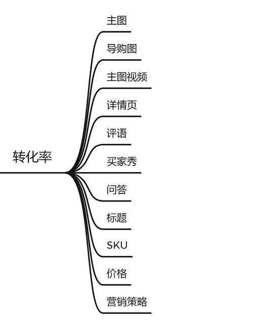 如何提高抓取频率和点击率，实现标准速览的优化效果？