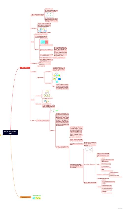 Laravel中的三种中间件具体是如何分别实现请求过滤、响应修改和路由保护的，能否详细解释一下？