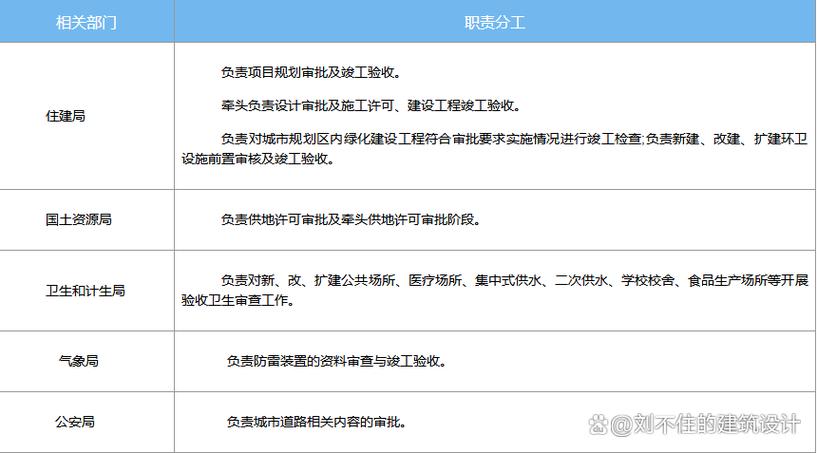 项目结项与验收有何根本性差异？