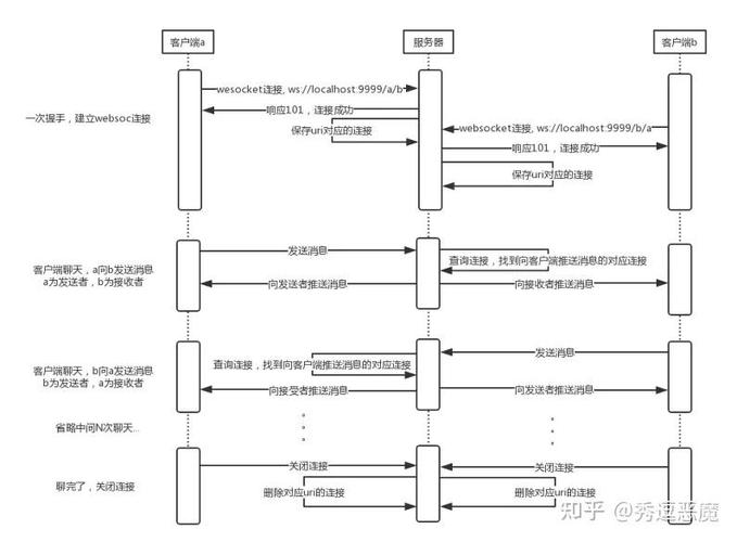 如何使用PHP实现服务器端推送和实时通信功能？