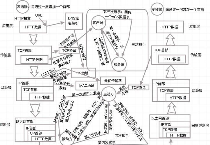 如何通过优化技巧与实践提升Go语言中的http.Transport性能？