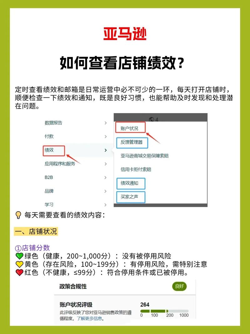 如何通过三步策略，快速提升亚马逊店铺绩效实现爆红？
