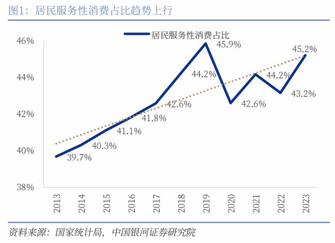 小费数据集中，哪些服务类型的小费金额分布呈现长尾特征？