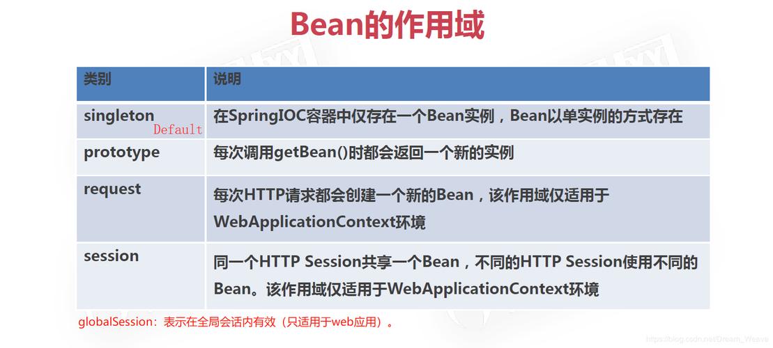 Spring XML配置Bean详细步骤解析是怎样的？