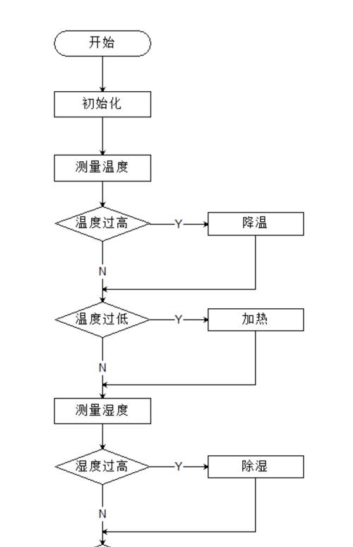 如何用Java编写仓库管理系统实现温湿度实时监控及超限报警功能？