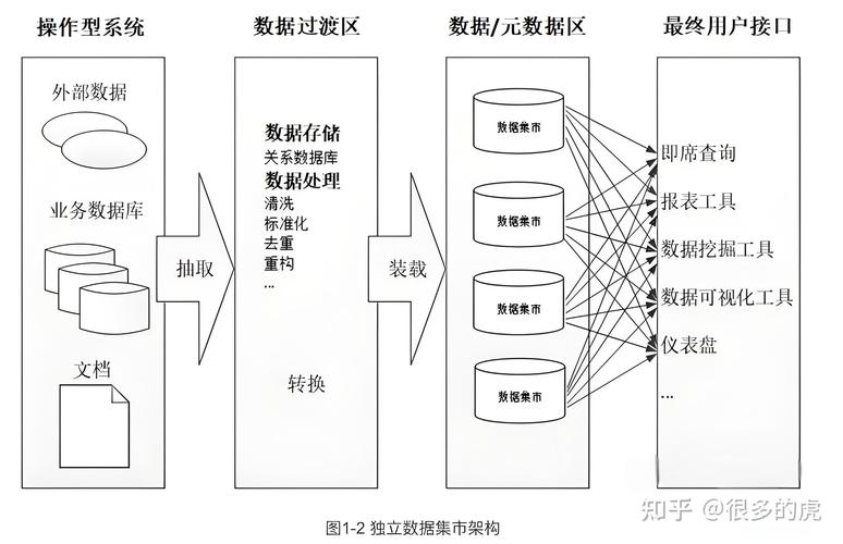 数据库四个基本概念具体指的是什么？