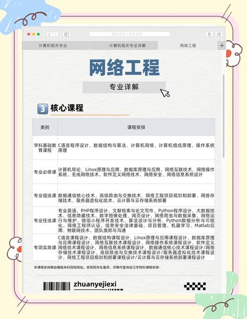 网站建设与管理专业深度研究及就业前景如何？