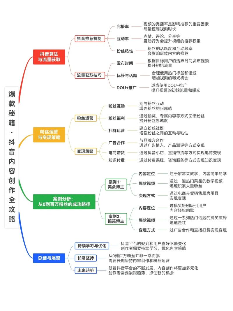 如何高效整理归纳新媒体内容创作素材？
