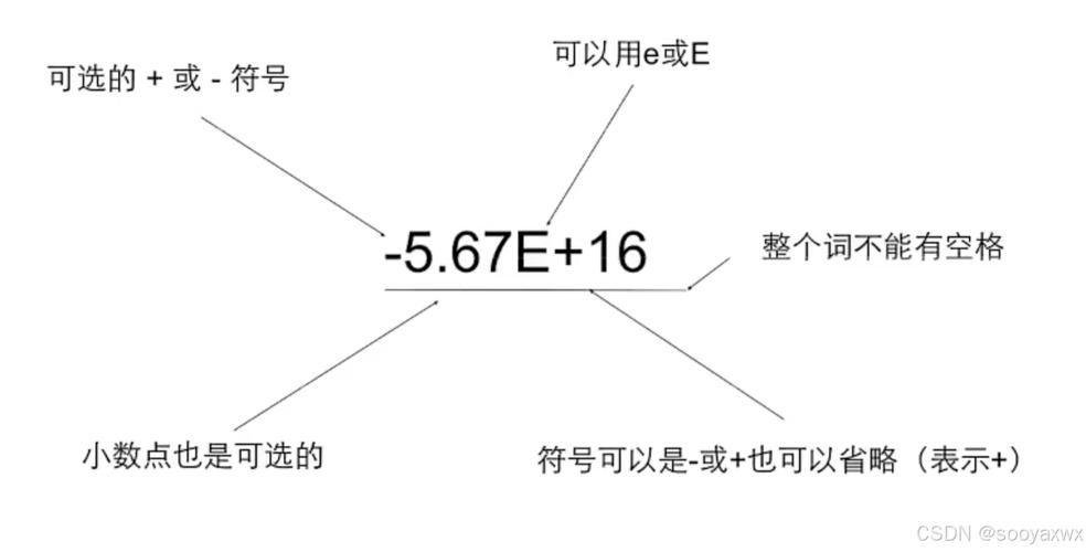 如何将浮点数零舍入至特定小数位数？