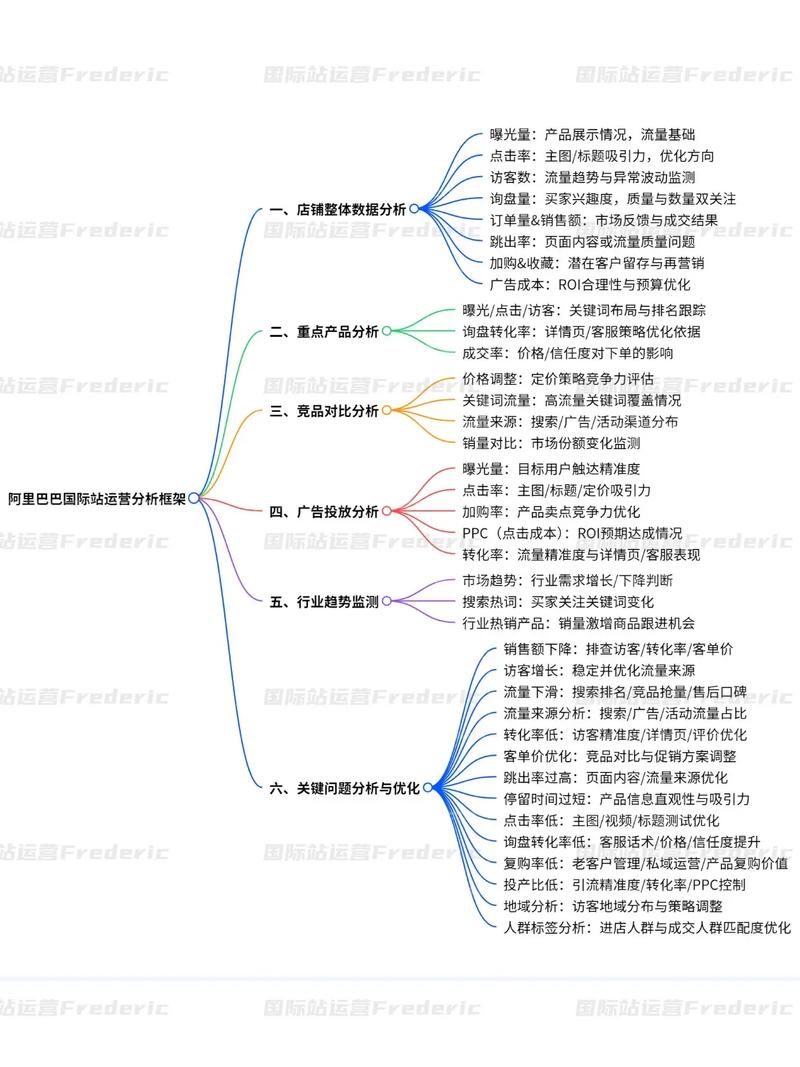 阿里巴巴究竟属于平台性质还是独立网站运营模式？