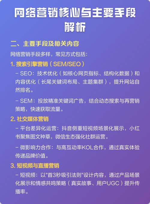 网络营销具体包括哪些内容？这是网络营销的定义吗？