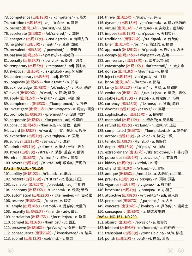 What English六级真题词汇可以用于构建长尾关键词？