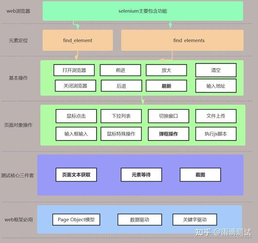 如何用Python selenium编写首个自动化测试脚本？