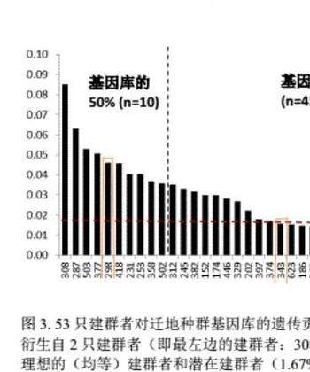 中国DNA数据库究竟有多强大，能哪些复杂遗传谜题？