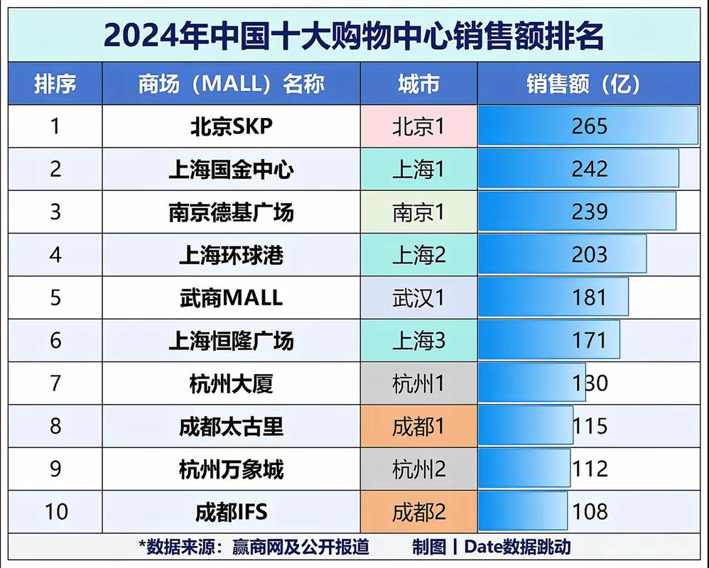 中国电商哪家销售额最高，盈利能力最强？