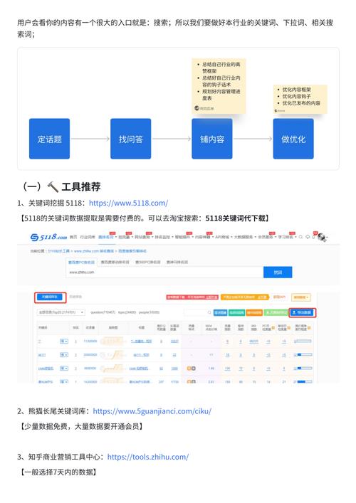 知乎机构号运营实战手册有哪些解读要点？