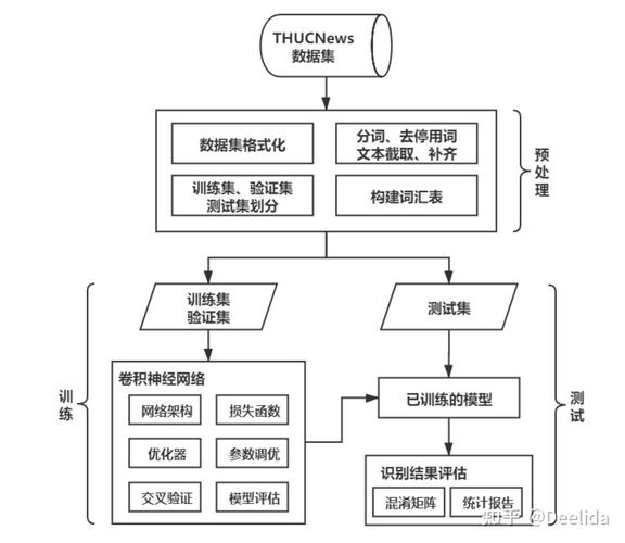 如何设计一个支持长尾词检索的高效数据结构？