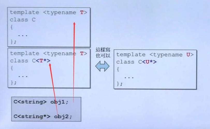 如何应用C++模板的全特化和偏特化来优化类模板和函数模板的使用？